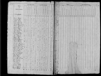 1820 Census record