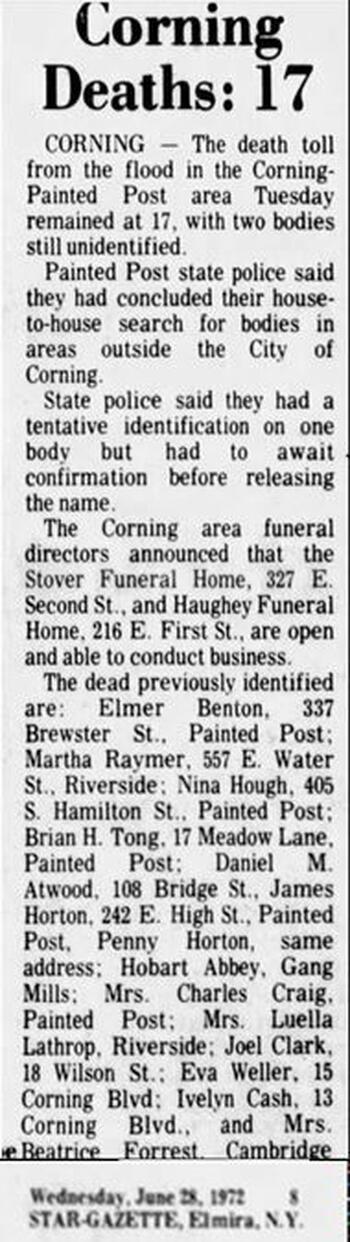 list of deaths in Corning