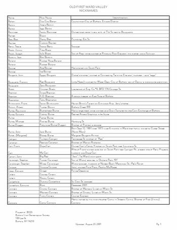 Irish nicknames in the Old First Ward