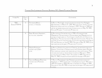 Translation of Trinity Church Records